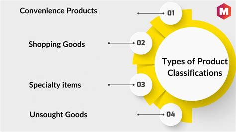 Eight types of product.